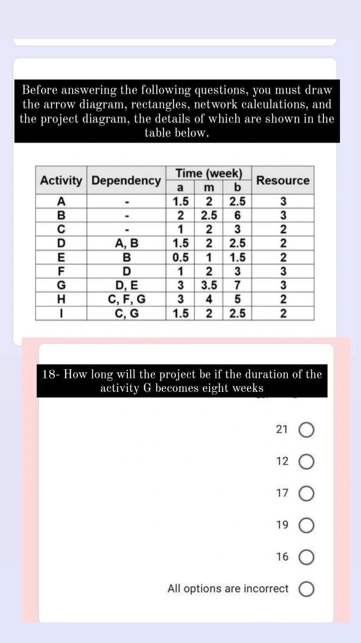 Before answering the following questions, you must draw
the arrow diagram, rectangles, network calculations, and
the project diagram, the details of which are shown in the
table below.
Time (week)
Activity Dependency
Resource
b
a
2.5
2.5
А
1.5
2
3
1
2
А, В
B
1.5
2.5
2
0.5
1.5
F
D
1
3
3.5
D, E
C, F, G
C, G
7
3
3
4
5
2
1.5
2.5
18- How long will the project be if the duration of the
activity G becomes eight weeks
21
12
17
19
16
All options are incorrect
63
2212
ABCDEuCHI
