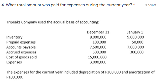 4. What total amount was paid for expenses during the current year? *
3 points
Tripeaks Company used the accrual basis of accounting:
December 31
January 1
8,000,000
9,000,000
50,000
7,000,000
300,000
Inventory
Prepaid expenses
Accounts payable
Accrued expenses
Cost of goods sold
Expenses
100,000
7,500,000
500,000
15,000,000
3,000,000
The expenses for the current year included depreciation of P200,000 and amortization of
P100,000.
