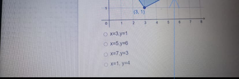 (3, 1)
3.
O x=3,y=1
O x=5.y=6
O x=7,y%3D3
O x=1, y=4
