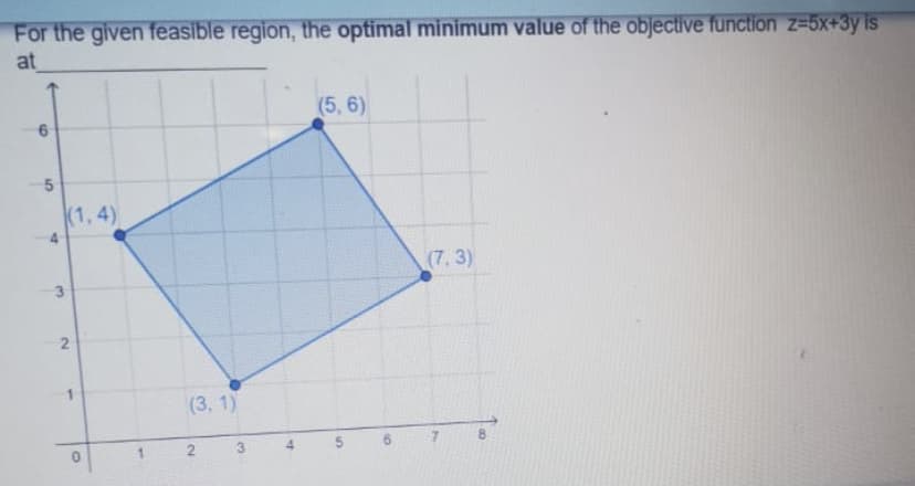 For the given feasible region, the optimal minimum value of the objective function z=5x+3y is
at
(5, 6)
(1, 4)
4
(7, 3)
3.
(3, 1)
8.
2.
3.
2.
