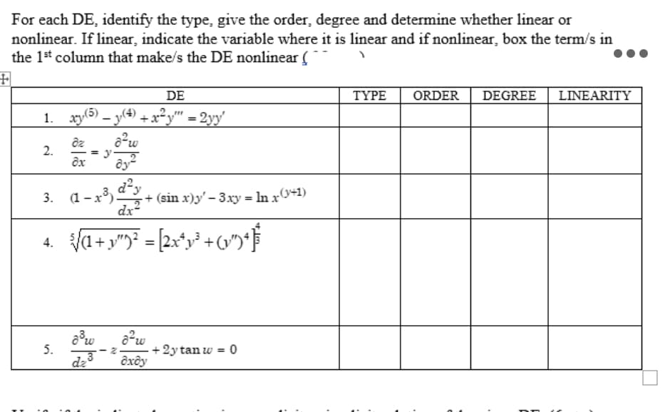 For each DE, identify the type, give the order, degree and determine whether linear or
nonlinear. If linear, indicate the variable where it is linear and if nonlinear, box the term/s in
the 1st column that make/s the DE nonlinear (
+
1.
2.
DE
***
xy(5) − y(4) + x²y = 2yy'
o²w
5.
dz
ox
= y-
dy
d²y
3. (1-x³).
dx²
4. √/α²+y^² = [2x²y³ + (®)ª É
-+ (sin x)y' — 3xy = ln x(+1)
a³w
a²w
dz³3 oxdy
+ 2y tan w = 0
TYPE ORDER
DEGREE LINEARITY
Dn