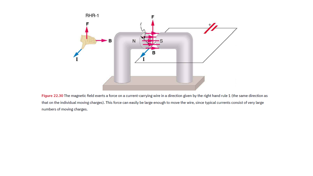 RHR-1
F
F
B
В
Figure 22.30 The magnetic field exerts a force on a current-carrying wire in a direction given by the right hand rule 1 (the same direction as
that on the individual moving charges). This force can easily be large enough to move the wire, since typical currents consist of very large
numbers of moving charges.
