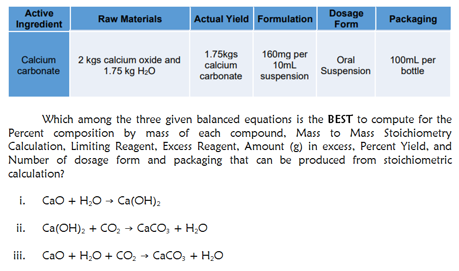 Active
Dosage
Form
Packaging
Raw Materials
Actual Yield Formulation
Ingredient
2 kgs calcium oxide and
1.75 kg H20
1.75kgs
calcium
carbonate
160mg per
10mL
100mL per
bottle
Calcium
Oral
carbonate
Suspension
suspension
Which among the three given balanced equations is the BEST to compute for the
Percent composition by mass of each compound, Mass to Mass Stoichiometry
Calculation, Limiting Reagent, Excess Reagent, Amount (g) in excess, Percent Yield, and
Number of dosage form and packaging that can be produced from stoichiometric
calculation?
i.
CaO + H,0 - Ca(OH)2
ii.
Ca(OH), + CO2
→ CaCO; + H2O
iii.
СаО + H,О + CO, >
→ CaCO; + H,0
