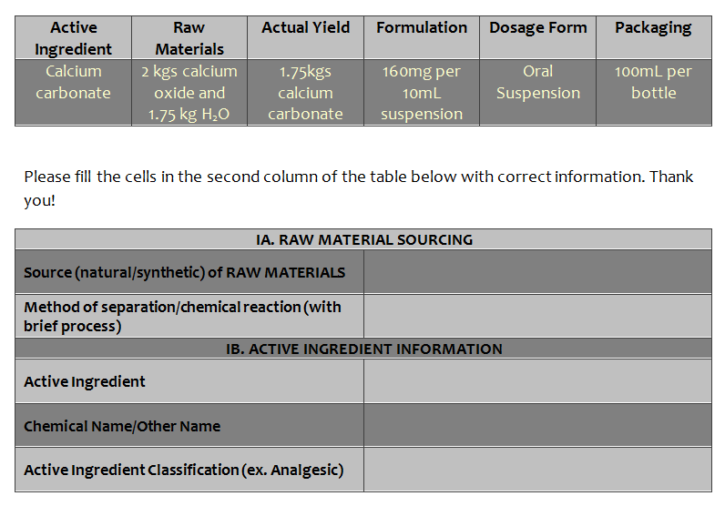 Active
Raw
Actual Yield
Formulation Dosage Form
Packaging
Ingredient
Materials
2 kgs calcium
oxide and
Calcium
1.75kgs
16omg per
Oral
100mL per
carbonate
calcium
10mL
Suspension
bottle
1.75 kg H,O
carbonate
suspension
Please fill the cells in the second column of the table below with correct information. Thank
you!
IA. RAW MATERIAL SOURCING
Source (natural/synthetic) of RAW MATERIALS
Method of separation/chemical reaction (with
brief process)
IB. ACTIVE INGREDIENT INFORMATION
Active Ingredient
Chemical Name/Other Name
Active Ingredient Classification (ex. Analgesic)
