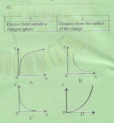 47.
Y
Electric field outside a
charged sphere
Distance from the surface
of the charge
A
y
C
