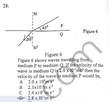 28.
N
450
Figure 6
'N'
Figure 6
Figure 6 shows waves travelling from
medium P to medium Q. If the velocity of the
wave in medium Q is 2.0 x 10-'ms then the
velocity of the wave in medium P would be,
A 3.0 x 10°m sl
B 2.3x10'm s"
C 3.4 x10 'm s
-D- 2.8 x 10'm s
P.
