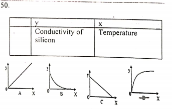 50.
y
Conductivity of
silicon
Temperature
A
B
-Đ- X
