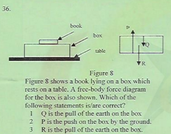 36.
book
box
table
VR
Figure 8
Figure 8 shows a book lying on a box which
rests on a table. A free-body force diagram
for the box is also shown. Which of the
following statements is/are correct?
1 Qis the pull of the earth on the box
P is the push on the box by the ground.
R is the pull of the earth on the box.
