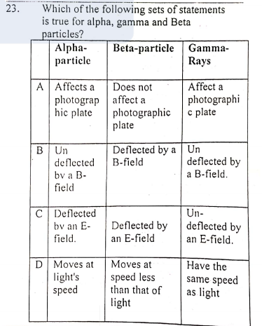 Which of the following sets of statements
is true for alpha, gamma and Beta
particles?
Alpha-
particle
23.
Beta-particle Gamma-
Rays
Does not
photograp affect a
hic plate
A Affects a
Affect a
photographi
photographic c plate
plate
Deflected by a Un
B-field
B Un
deflected
deflected by
bv a B-
a B-field.
field
C Deflected
Un-
Deflected by
an E-field
deflected by
an E-field.
bv an E-
field.
Moves at
D Moves at
light's
speed
Have the
speed less
than that of
same speed
as light
light

