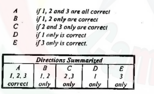 i1, 2 and 3 are all correci
B
if 1, 2 only are correci
if 2 and 3 only are correci
if I only is correct
if 3 only is correct.
D
E
Directions Summarized
A
画
B
C
1, 2, 3
1. 2
2,3
3
only
only
only
correct
only

