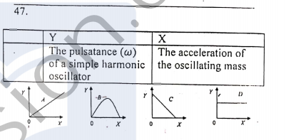 47.
Y
The pulsatance (w)
of a simple harmonic the oscillating mass
oscillator
The acceleration of
