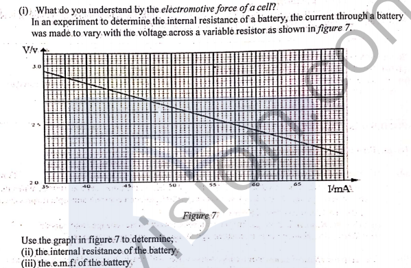 (i), What do you understand by the eléctromotive force of a cell?
In an experiment to determine the internal resistance of a battery, the current through a battery
was madė to vary. with the voltage across a variablė resistor ás shown in figure 7.
V/v
3.0
20
55
60
65
I'mA
40
Figure 7
Use the graph in figure.7 to determine;
(ii) the internal resistance.of the battery
(iii) the e.m.f: of the battery
