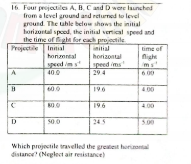 16. Four projectiles A, B, C and D were launched
from a level ground and returned to level
ground. The table below shows the initial
horizontal speed, the initial vertical speed and
the time of flight for each projectile.
Projectile Initial
initial
time of
flight
/ms'
horizontal
horizontal
speed /m
s
|speed /ms
29.4
A
40.0
6 00
B
60.0
19.6
4.00
80.0
19.6
4.00
D
50.0
24.5
5.00
Which projectile travelled the greatest horizontal
distance? (Neglect air resistance)
