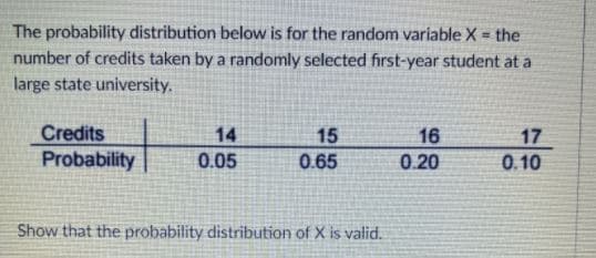 The probability distribution below is for the random variable X = the
number of credits taken by a randomly selected first-year student at a
large state university.
Credits
14
15
16
17
Probability
0.05
0.65
0.20
0. 10
Show that the probability distribution of X is valid.

