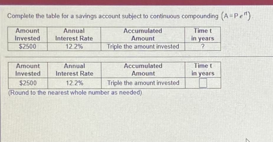 Complete the table for a savings account subject to continuous compounding (A Pe").
Amount
Annual
Accumulated
Amount
Time t
Invested
Interest Rate
in years
$2500
12.2%
Triple the amount invested
Annual
Accumulated
Amount
Invested
Time t
Interest Rate
Amount
in years
$2500
12.2%
Triple the amount invested
(Round to the nearest whole number as needed).
