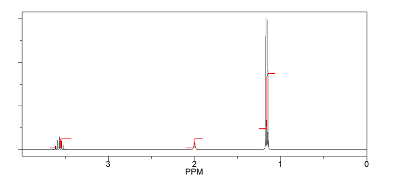 3
2
PPM