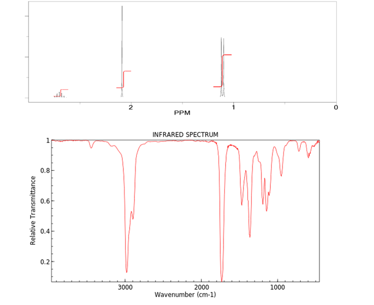 Relative Transmittance
0.8
0.6
0.2
2
3000
PPM
INFRARED SPECTRUM
2000
Wavenumber (cm-1)
1000
O