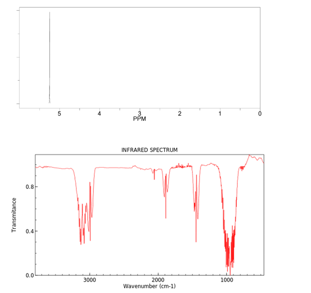 Transmitance
0.8
0.4
0.0
5
3000
2
3
PPM
INFRARED SPECTRUM
2000
Wavenumber (cm-1)
1
1000