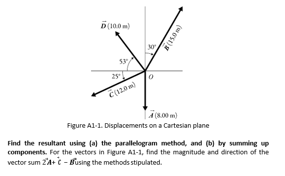 D(10.0 m)
|30"
53°
25°
C(12.0 m)
A (8.00 m)
Figure A1-1. Displacements on a Cartesian plane
Find the resultant using (a) the parallelogram method, and (b) by summing up
components. For the vectors in Figure A1-1, find the magnitude and direction of the
vector sum 2'A+ C - Busing the methods stipulated.
B (15.0 m)
