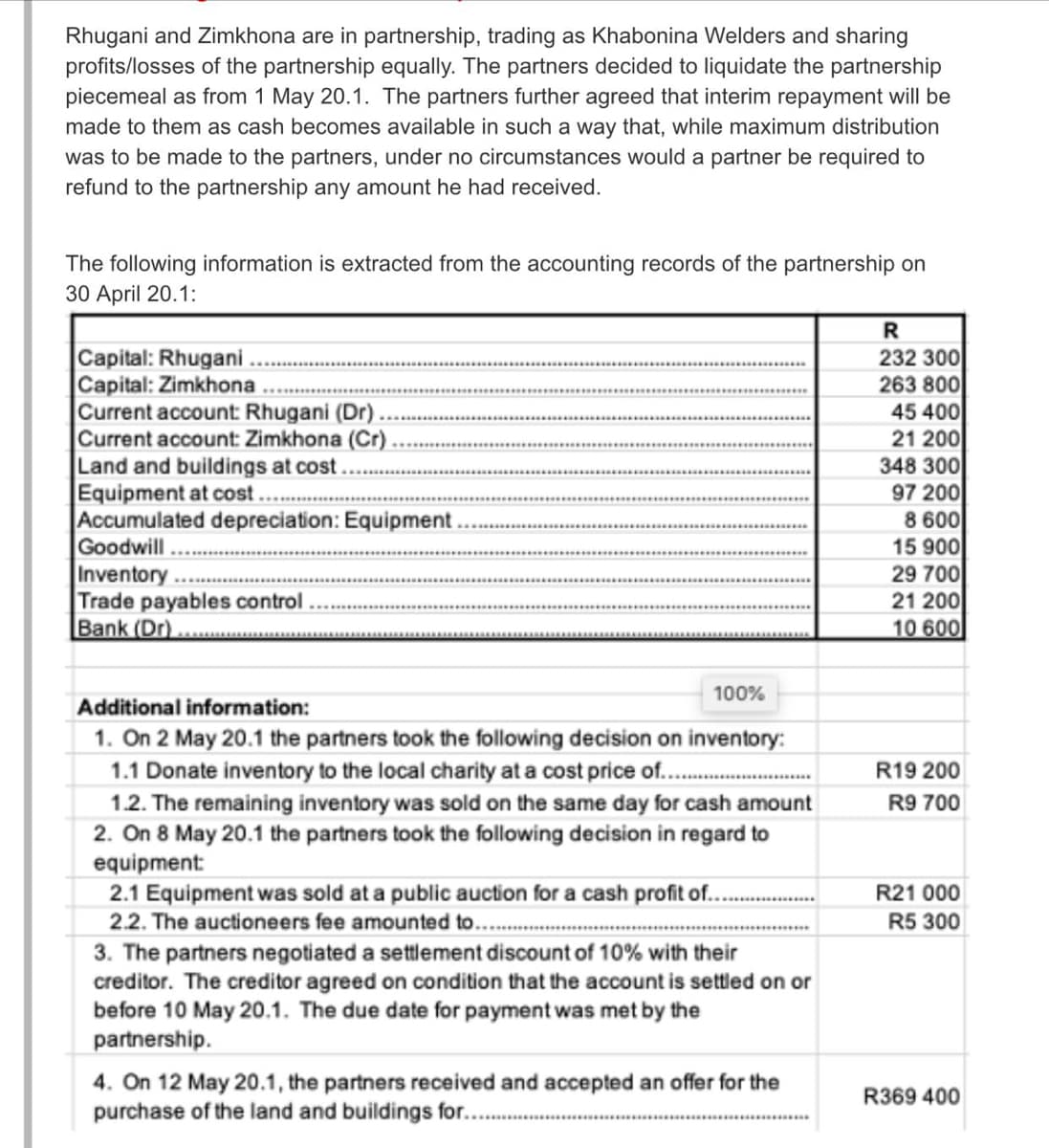 Rhugani and Zimkhona are in partnership, trading as Khabonina Welders and sharing
profits/losses of the partnership equally. The partners decided to liquidate the partnership
piecemeal as from 1 May 20.1. The partners further agreed that interim repayment will be
made to them as cash becomes available in such a way that, while maximum distribution
was to be made to the partners, under no circumstances would a partner be required to
refund to the partnership any amount he had received.
The following information is extracted from the accounting records of the partnership on
30 April 20.1:
R
Capital: Rhugani
Capital: Zimkhona
Current account: Rhugani (Dr).
Current account: Zimkhona (Cr).
Land and buildings at cost.
Equipment at cost .
Accumulated depreciation: Equipment.
Goodwill
Inventory
Trade payables control .
Bank (Dr).
232 300
263 800
45 400
21 200
348 300
97 200
8 600
15 900
29 700
21 200
10 600
100%
Additional information:
1. On 2 May 20.1 the partners took the following decision on inventory:
1.1 Donate inventory to the local charity at a cost price of..
R19 200
1.2. The remaining inventory was sold on the same day for cash amount
2. On 8 May 20.1 the partners took the following decision in regard to
equipment:
2.1 Equipment was sold at a public auction for a cash profit of..
R9 700
R21 000
2.2. The auctioneers fee amounted to..
R5 300
3. The partners negotiated a settlement discount of 10% with their
creditor. The creditor agreed on condition that the account is settled on or
before 10 May 20.1. The due date for payment was met by the
partnership.
4. On 12 May 20.1, the partners received and accepted an offer for the
purchase of the land and buildings for.
R369 400
