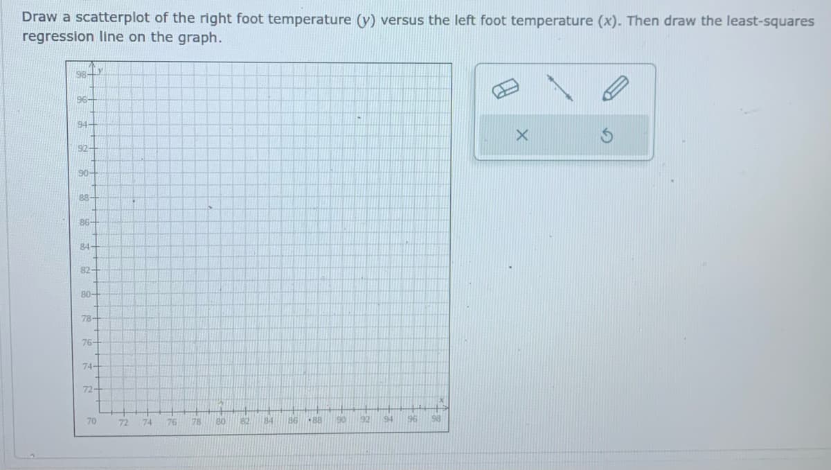 Draw a scatterplot of the right foot temperature (y) versus the left foot temperature (x). Then draw the least-squares
regression line on the graph.
98-
96-
94-
92-
90-
8-
86-
84-
82-
80-
78-
76-
74-
72-
70
72
74
78
80
82
84
86
90
92
94
96
