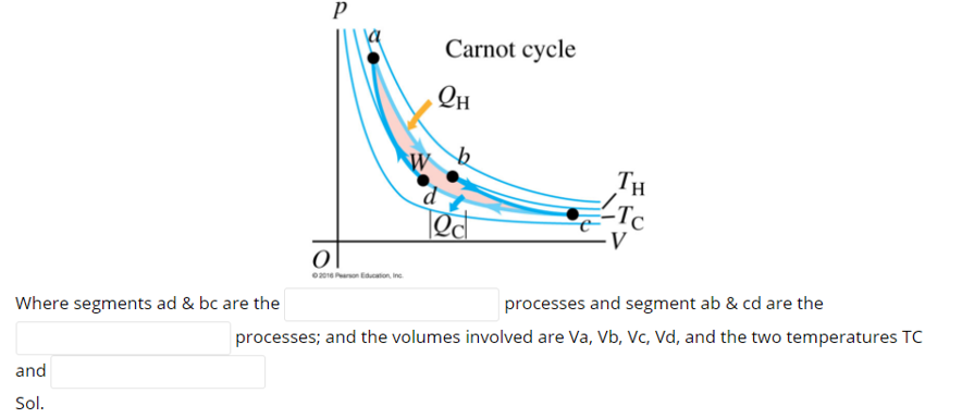 Carnot cycle
Он
TH
02016 Paron Education, Inc.
processes and segment ab & cd are the
Where segments ad & bc are the
processes; and the volumes involved are Va, Vb, Vc, Vd, and the two temperatures TC
and
Sol.
