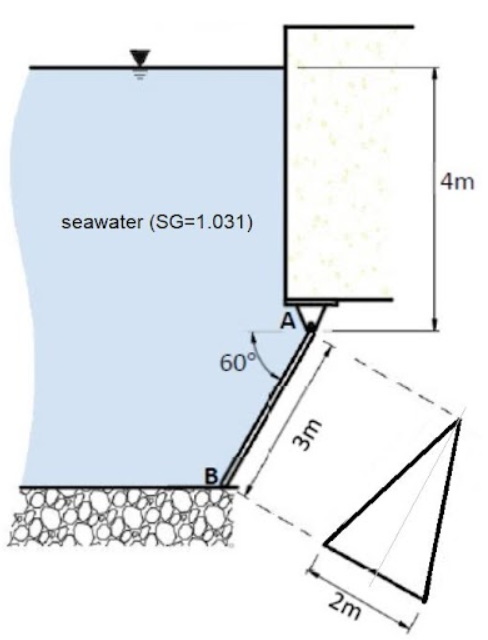 4m
seawater (SG=1.031)
A
60°
2m
