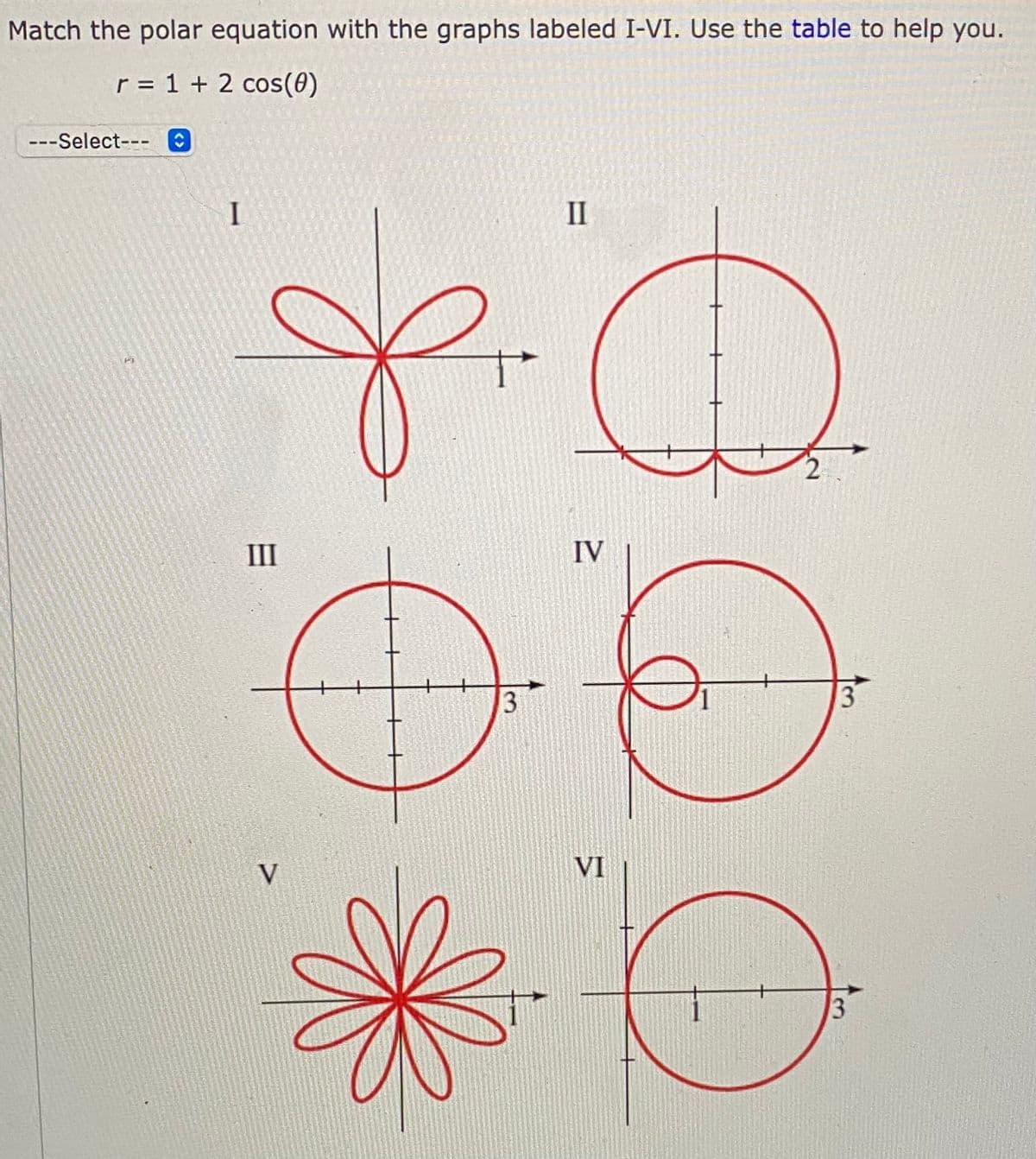 Match the polar equation with the graphs labeled I-VI. Use the table to help you.
r = 1 + 2 cos(0)
---Select--- O
I
II
III
IV
3
V
VI
3
