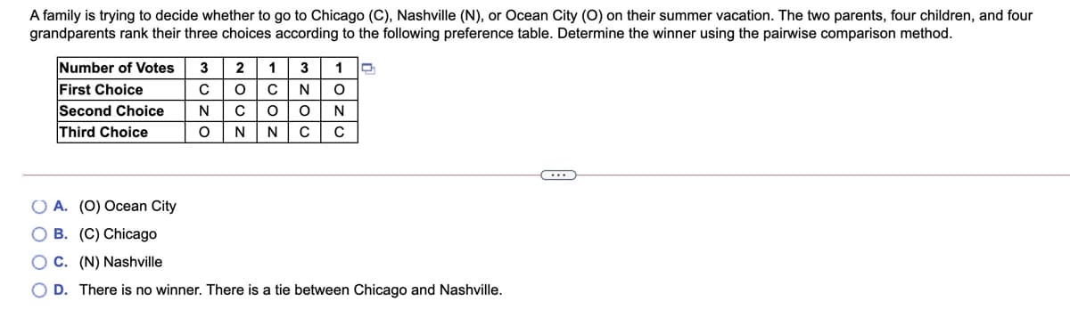 A family is trying to decide whether to go to Chicago (C), Nashville (N), or Ocean City (O) on their summer vacation. The two parents, four children, and four
grandparents rank their three choices according to the following preference table. Determine the winner using the pairwise comparison method.
Number of Votes
First Choice
Second Choice
Third Choice
3
2
1
3
1
N
N
N
O A. (0) Ocean City
O B. (C) Chicago
O C. (N) Nashville
O D. There is no winner. There is a tie between Chicago and Nashville.
