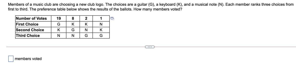 Members of a music club are choosing a new club logo. The choices are a guitar (G), a keyboard (K), and a musical note (N). Each member ranks three choices from
first to third. The preference table below shows the results of the ballots. How many members voted?
Number of Votes
First Choice
Second Choice
Third Choice
19
8
G
K
K
N
K
G
N
K
N
N
G
G
members voted
