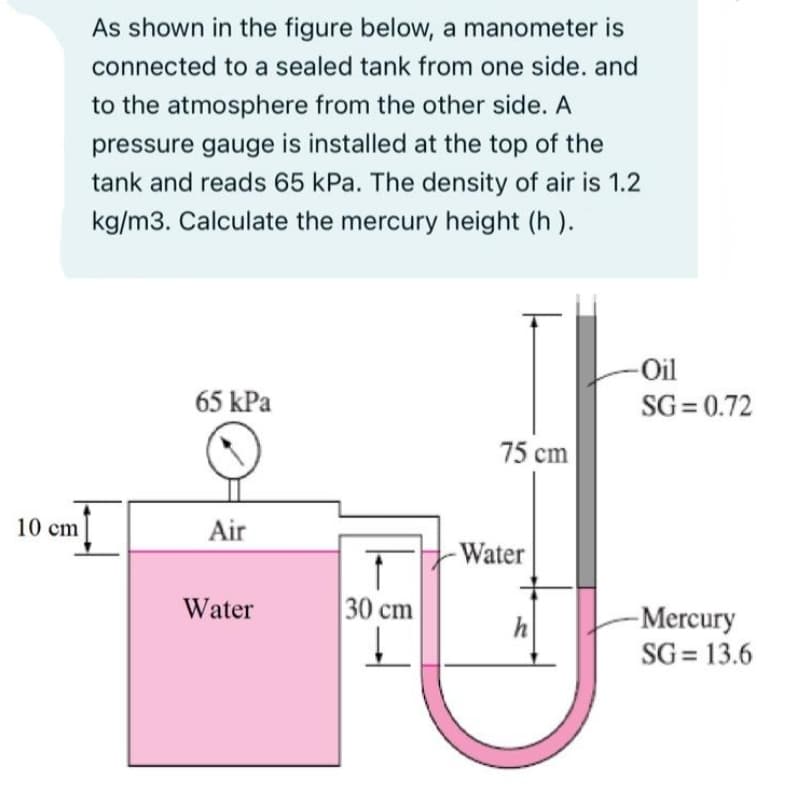 As shown in the figure below, a manometer is
connected to a sealed tank from one side. and
to the atmosphere from the other side. A
pressure gauge is installed at the top of the
tank and reads 65 kPa. The density of air is 1.2
kg/m3. Calculate the mercury height (h ).
Oil
65 kPa
SG = 0.72
75 cm
10 cm
Air
Water
Water
|30 ст
-Mercury
SG = 13.6
h
