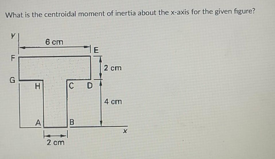 What is the centroidal moment of inertia about the x-axis for the given figure?
6 cm
E
F
2 cm
G
C
4 ст
2 cm
