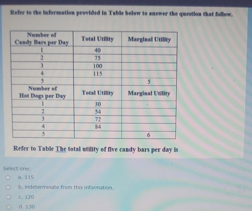Refer to the information provided in Table below to answer the question that follow.
Number of
Candy Bars per Day
Total Utility
Marginal Utility
40
2.
75
3.
100
4.
115
5
Number of
Hot Dogs per Day
Total Utility
Marginal Utility
1
30
2.
54
3.
72
4
84
6.
Refer to Table The total utility of five candy bars per day is
Select one:
а. 115
b. indeterminate from this information.
с. 120
d. 130
