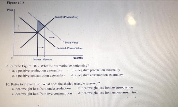 Figure 10-3
Price
Supply (Private Cost)
Social Value
Demand (Private Value)
Onartat Qoptamum
Quantity
9. Refer to Figure 10-3. What is this market experiencing?
a. a positive production externality
b. a negative production externality
d. a negative consumption externality
c. a positive consumption externality
10. Refer to Figure 10-3. What does the shaded triangle represent?
a. deadweight loss from underproduction
c. deadweight loss from overconsumption
b. deadweight loss from overproduction
d. deadweight loss from underconsumption
