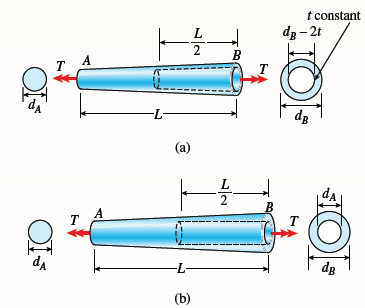 t constant
dg - 2t
B
T
-L-
dg
(а)
2
A
T
T
dg
(b)
