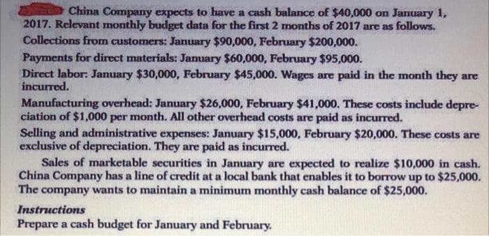 China Company expects to have a cash balance of $40,000 on January 1,
2017. Relevant monthly budget data for the first 2 months of 2017 are as follows.
Collections from customers: January $90,000, February $200,000.
Payments for direct materials: January $60,000, February $95,000.
Direct labor: January $30,000, February $45,000. Wages are paid in the month they are
incurred.
Manufacturing overhead: January $26,000, February $41,000. These costs include depre-
ciation of $1,000 per month. All other overhead costs are paid as incured.
Selling and administrative expenses: January $15,000, February $20,000. These costs are
exclusive of depreciation. They are paid as incurred.
Sales of marketable securities in January are expected to realize $10,000 in cash.
China Company has a line of credit at a local bank that enables it to borrow up to $25,000.
The company wants to maintain a minimum monthly cash balance of $25,000.
Instructions
Prepare a cash budget for January and February.
