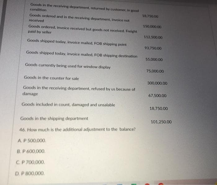 Goods in the receiving department, returned by customer, in good
condition
18.750.00
Goods ordered and in the receiving department, invoice not
received
150,000.00
Goods ordered, invoice received but goods not received. Freight
paid by seller
112,500.00
Goods shipped today, invoice mailed, FOB shipping point
93,750.00
Goods shipped today, invoice mailed, FOB shipping destination
55,000.00
Goods currently being used for window display
75,000.00
Goods in the counter for sale
300,000.00
Goods in the receiving department, refused by us because of
damage
67,500.00
Goods included in count, damaged and unsalable
18,750.00
Goods in the shipping department
101,250.00
46. How much is the additional adjustment to the balance?
A.P 500,000.
B. P 600,000.
CP 700,000.
D.P 800,000.
