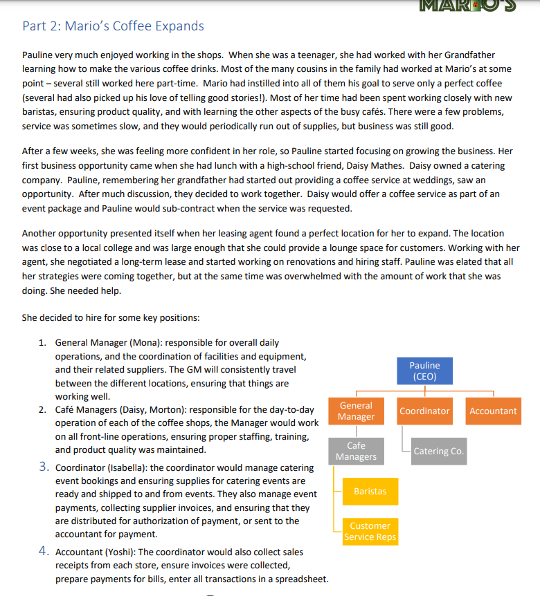 Part 2: Mario's Coffee Expands
Pauline very much enjoyed working in the shops. When she was a teenager, she had worked with her Grandfather
learning how to make the various coffee drinks. Most of the many cousins in the family had worked at Mario's at some
point - several still worked here part-time. Mario had instilled into all of them his goal to serve only a perfect coffee
(several had also picked up his love of telling good stories!). Most of her time had been spent working closely with new
baristas, ensuring product quality, and with learning the other aspects of the busy cafés. There were a few problems,
service was sometimes slow, and they would periodically run out of supplies, but business was still good.
After a few weeks, she was feeling more confident in her role, so Pauline started focusing on growing the business. Her
first business opportunity came when she had lunch with a high-school friend, Daisy Mathes. Daisy owned a catering
company. Pauline, remembering her grandfather had started out providing a coffee service at weddings, saw an
opportunity. After much discussion, they decided to work together. Daisy would offer a coffee service as part of an
event package and Pauline would sub-contract when the service was requested.
Another opportunity presented itself when her leasing agent found a perfect location for her to expand. The location
was close to a local college and was large enough that she could provide a lounge space for customers. Working with her
agent, she negotiated a long-term lease and started working on renovations and hiring staff. Pauline was elated that all
her strategies were coming together, but at the same time was overwhelmed with the amount of work that she was
doing. She needed help.
She decided to hire for some key positions:
1.
General Manager (Mona): responsible for overall daily
operations, and the coordination of facilities and equipment,
and their related suppliers. The GM will consistently travel
between the different locations, ensuring that things are
working well.
2. Café Managers (Daisy, Morton): responsible for the day-to-day
operation of each of the coffee shops, the Manager would work
on all front-line operations, ensuring proper staffing, training,
and product quality was maintained.
3. Coordinator (Isabella): the coordinator would manage catering
event bookings and ensuring supplies for catering events are
ready and shipped to and from events. They also manage event
payments, collecting supplier invoices, and ensuring that they
are distributed for authorization of payment, or sent to the
accountant for payment.
4. Accountant (Yoshi): The coordinator would also collect sales
receipts from each store, ensure invoices were collected,
prepare payments for bills, enter all transactions in a spreadsheet.
General
Manager
MARTO
Cafe
Managers
Baristas
Customer
Service Reps
Pauline
(CEO)
Coordinator Accountant
Catering Co.