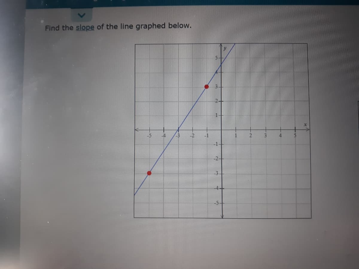 Find the slope of the line graphed below.
-5
4
-2
-1
3.
-1
-2-
3.
4-
-5-
