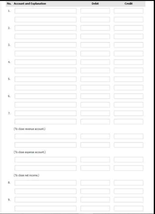 No. Account and Explanation
1.
2.
3.
4.
5.
6.
7.
8.
(To close revenue account.)
(To close expense account.)
(To close net income.)
Debit
Credit