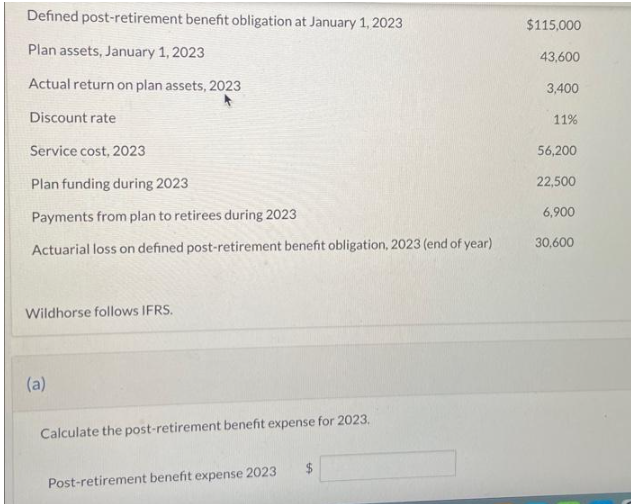 Defined post-retirement benefit obligation at January 1, 2023
Plan assets, January 1, 2023
Actual return on plan assets, 2023
Discount rate
Service cost, 2023
Plan funding during 2023
Payments from plan to retirees during 2023
Actuarial loss on defined post-retirement benefit obligation, 2023 (end of year)
Wildhorse follows IFRS.
(a)
Calculate the post-retirement benefit expense for 2023.
Post-retirement benefit expense 2023
$115,000
43,600
3,400
11%
56,200
22,500
6,900
30,600
