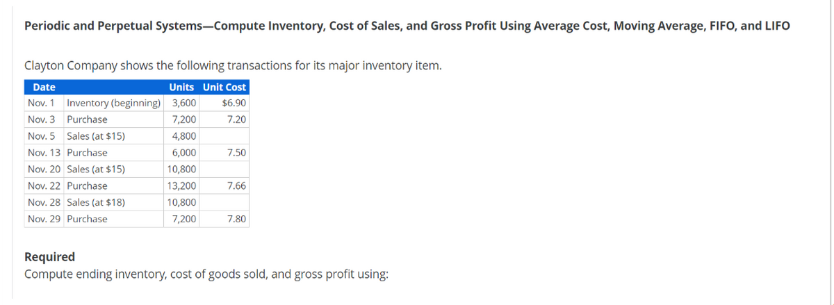 Periodic and Perpetual Systems-Compute Inventory, Cost of Sales, and Gross Profit Using Average Cost, Moving Average, FIFO, and LIFO
Clayton Company shows the following transactions for its major inventory item.
Date
Units Unit Cost
Nov. 1 Inventory (beginning) 3,600 $6.90
Purchase
7,200
7.20
Sales (at $15)
4,800
Purchase
6,000
Sales (at $15)
10,800
13,200
10,800
7,200
Nov. 3
Nov. 5
Nov. 13
Nov. 20
Nov. 22 Purchase
Nov. 28 Sales (at $18)
Nov. 29 Purchase
7.50
7.66
7.80
Required
Compute ending inventory, cost of goods sold, and gross profit using: