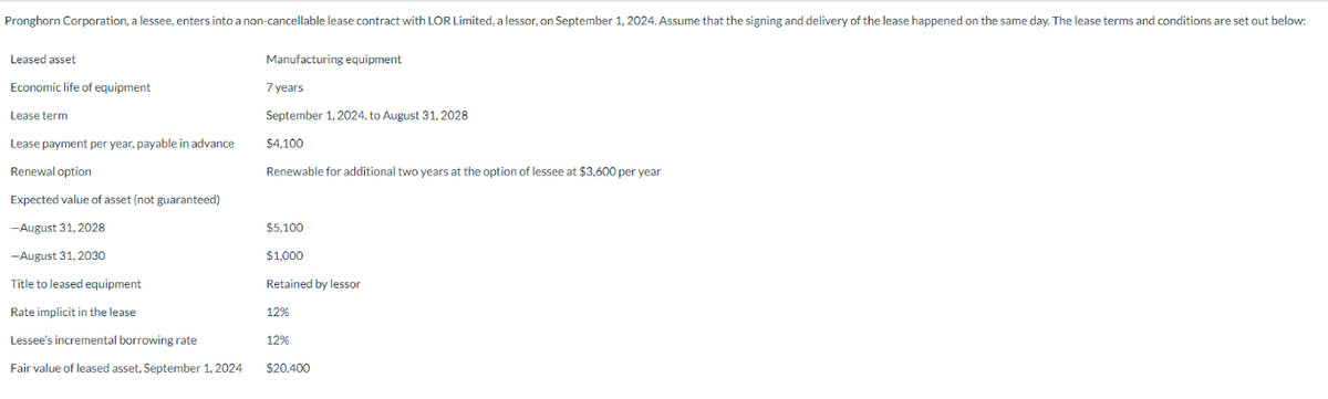 Pronghorn Corporation, a lessee, enters into a non-cancellable lease contract with LOR Limited, a lessor, on September 1, 2024. Assume that the signing and delivery of the lease happened on the same day. The lease terms and conditions are set out below:
Leased asset
Economic life of equipment
Lease term
Lease payment per year, payable in advance
Renewal option
Expected value of asset (not guaranteed)
-August 31, 2028
-August 31, 2030
Title to leased equipment
Rate implicit in the lease
Lessee's incremental borrowing rate
Fair value of leased asset, September 1, 2024
Manufacturing equipment
7 years
September 1, 2024, to August 31, 2028
$4,100
Renewable for additional two years at the option of lessee at $3,600 per year
$5,100
$1,000
Retained by lessor
12%
12%
$20,400