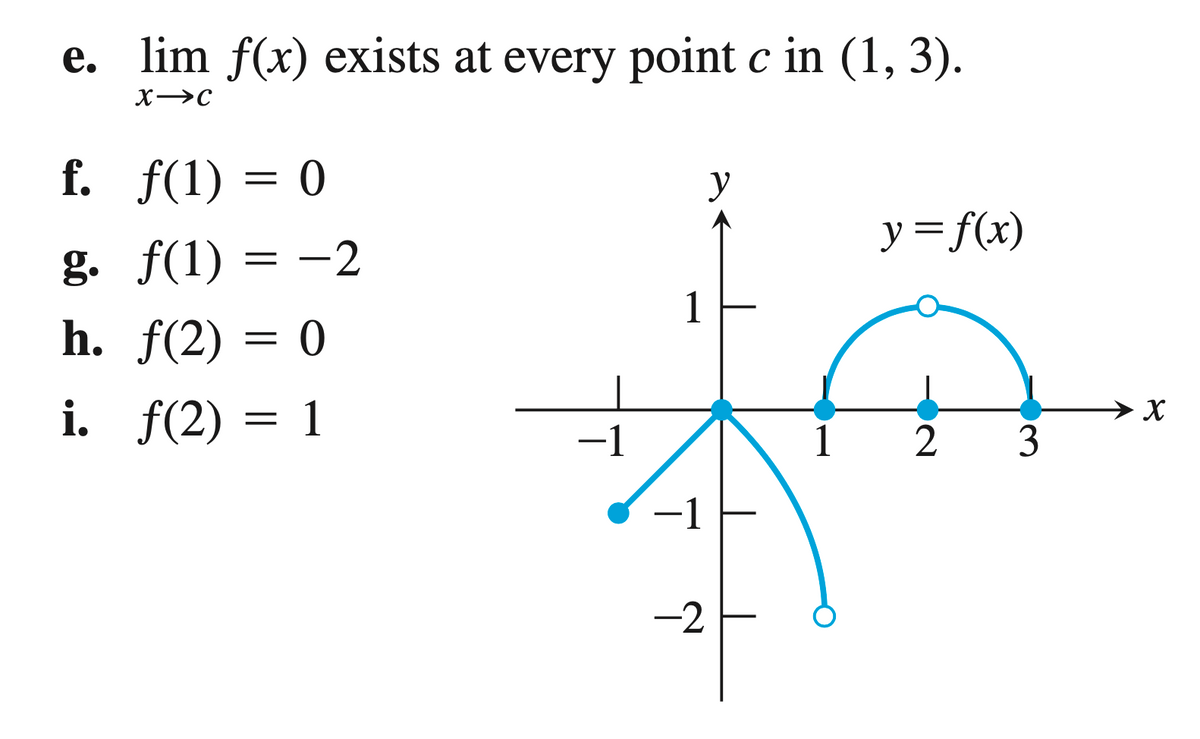 e. lim f(x) exists at every point c in (1, 3).
f. f(1) = 0
y
y= f(x)
g. f(1) = -2
1
h. f(2) = 0
i. f(2) = 1
→ X
-1
1
-1
-2
