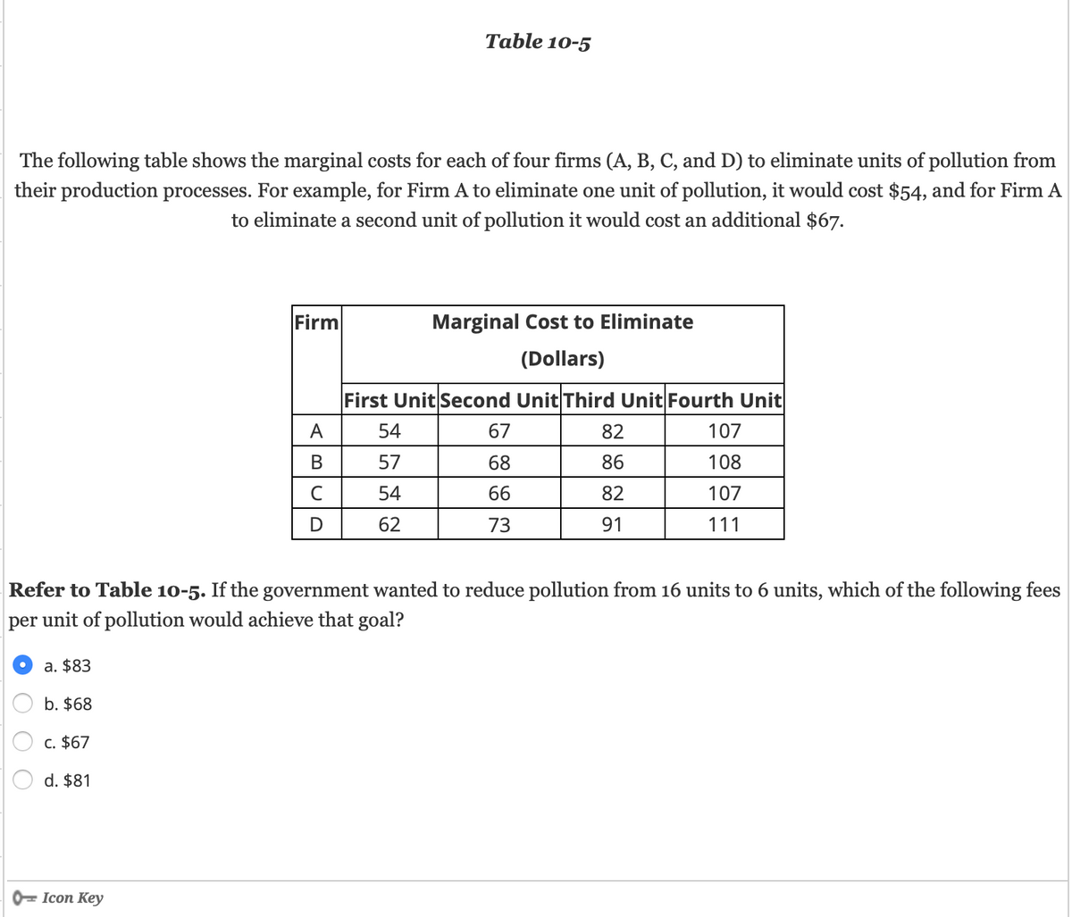 Table 10-5
The following table shows the marginal costs for each of four firms (A, B, C, and D) to eliminate units of pollution from
their production processes. For example, for Firm A to eliminate one unit of pollution, it would cost $54, and for Firm A
to eliminate a second unit of pollution it would cost an additional $67.
Firm
Marginal Cost to Eliminate
(Dollars)
First Unit Second Unit Third Unit Fourth Unit
A
54
67
82
107
В
57
68
86
108
54
66
82
107
D
62
73
91
111
Refer to Table 10-5. If the government wanted to reduce pollution from 16 units to 6 units, which of the following fees
per unit of pollution would achieve that goal?
a. $83
b. $68
C. $67
d. $81
0= Icon Key
