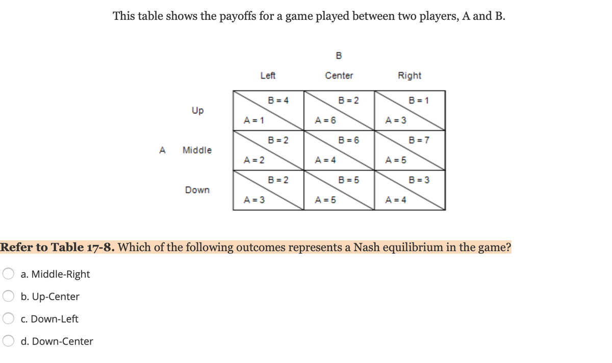 This table shows the payoffs for a game played between two players, A and B.
B
Left
Center
Right
B = 4
B = 2
В - 1
Up
A = 1
A = 6
A = 3
B = 2
B = 6
B = 7
A
Middle
A = 2
A = 4
A = 5
B = 2
B = 5
B = 3
Down
A = 3
A = 5
A = 4
Refer to Table 17-8. Which of the following outcomes represents a Nash equilibrium in the game?
a. Middle-Right
b. Up-Center
c. Down-Left
d. Down-Center
O O O O
