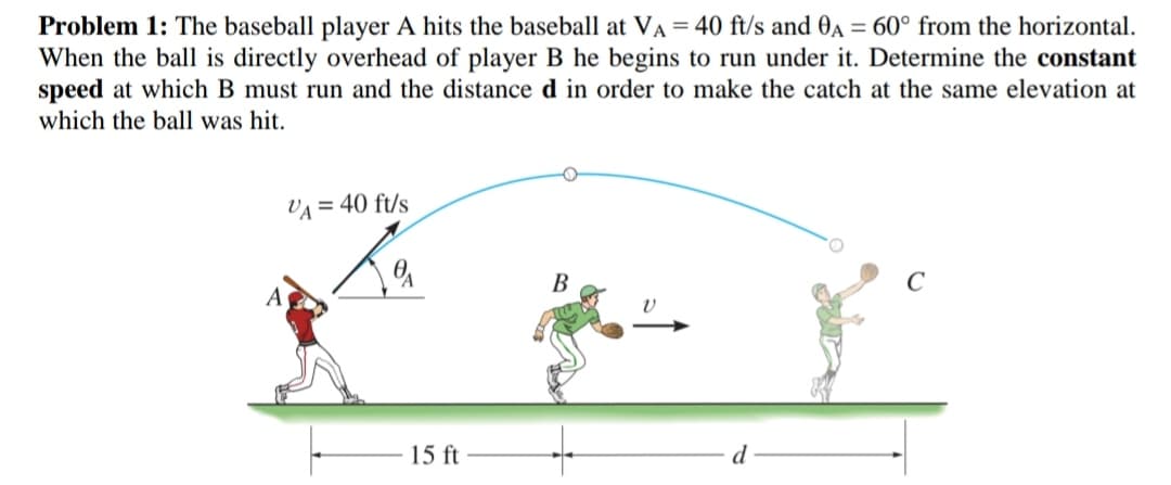 Problem 1: The baseball player A hits the baseball at VA = 40 ft/s and 0A = 60° from the horizontal.
When the ball is directly overhead of player B he begins to run under it. Determine the constant
speed at which B must run and the distance d in order to make the catch at the same elevation at
which the ball was hit.
A
VA = 40 ft/s
15 ft
B
d
C