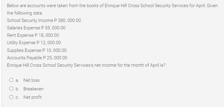 Below are accounts were taken from the books of Enrique Hill Cross School Security Services for April. Given
the following data.
School Security Income P 380, 000.00
Salaries Expense P 55, 000.00
Rent Expense P 18, 000.00
Utility Expense P 12, 000.00
Supplies Expense P 10, 000.00
Accounts Payable P 25, 000.00
Enrique Hill Cross School Security Services's net income for the month of April is?
O a. Net loss
O b. Breakeven
Oc. Net profit
