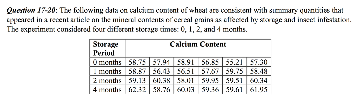 Question 17-20: The following data on calcium content of wheat are consistent with summary quantities that
appeared in a recent article on the mineral contents of cereal grains as affected by storage and insect infestation.
The experiment considered four different storage times: 0, 1, 2, and 4 months.
Storage
Calcium Content
Period
56.85 55.21 57.30
57.67 59.75 58.48
59.95 59.51 60.34
4 months 62.32 58.76 60.03 59.36 | 59.61 | 61.95
O months 58.75 | 57.94 | 58.91
1 months 58.87 56.43 56.51
2 months 59.13
60.38 | 58.01
