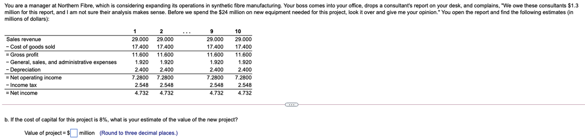 You are a manager at Northern Fibre, which is considering expanding its operations in synthetic fibre manufacturing. Your boss comes into your office, drops a consultant's report on your desk, and complains, "We owe these consultants $1.3
million for this report, and I am not sure their analysis makes sense. Before we spend the $24 million on new equipment needed for this project, look it over and give me your opinion." You open the report and find the following estimates (in
millions of dollars):
1
2
9
10
...
Sales revenue
29.000
29.000
29.000
29.000
- Cost of goods sold
= Gross profit
- General, sales, and administrative expenses
- Depreciation
= Net operating income
- Income tax
17.400
17.400
17.400
17.400
11.600
11.600
11.600
11.600
1.920
1.920
1.920
1.920
2.400
2.400
2.400
2.400
7.2800
7.2800
7.2800
7.2800
2.548
2.548
2.548
2.548
= Net income
4.732
4.732
4.732
4.732
...
b. If the cost of capital for this project is 8%, what is your estimate of the value of the new project?
Value of project = $
million (Round to three decimal places.)
